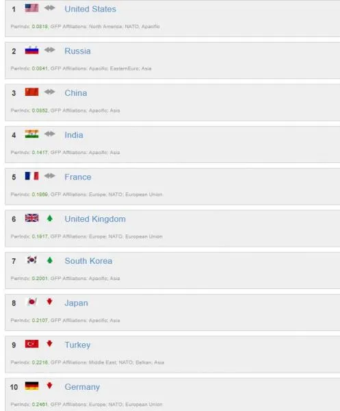 Українська Армія Топ 30 найсильніших Українська Армія Топ 30 найсильніших