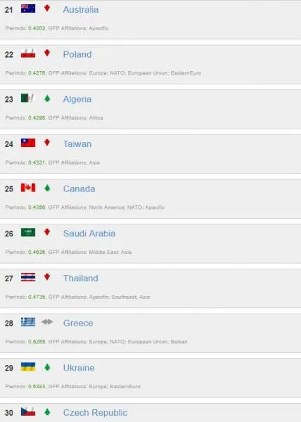 Українська армія Топ Найсильніших армій світу Українська армія Топ Найсильніших армій світу