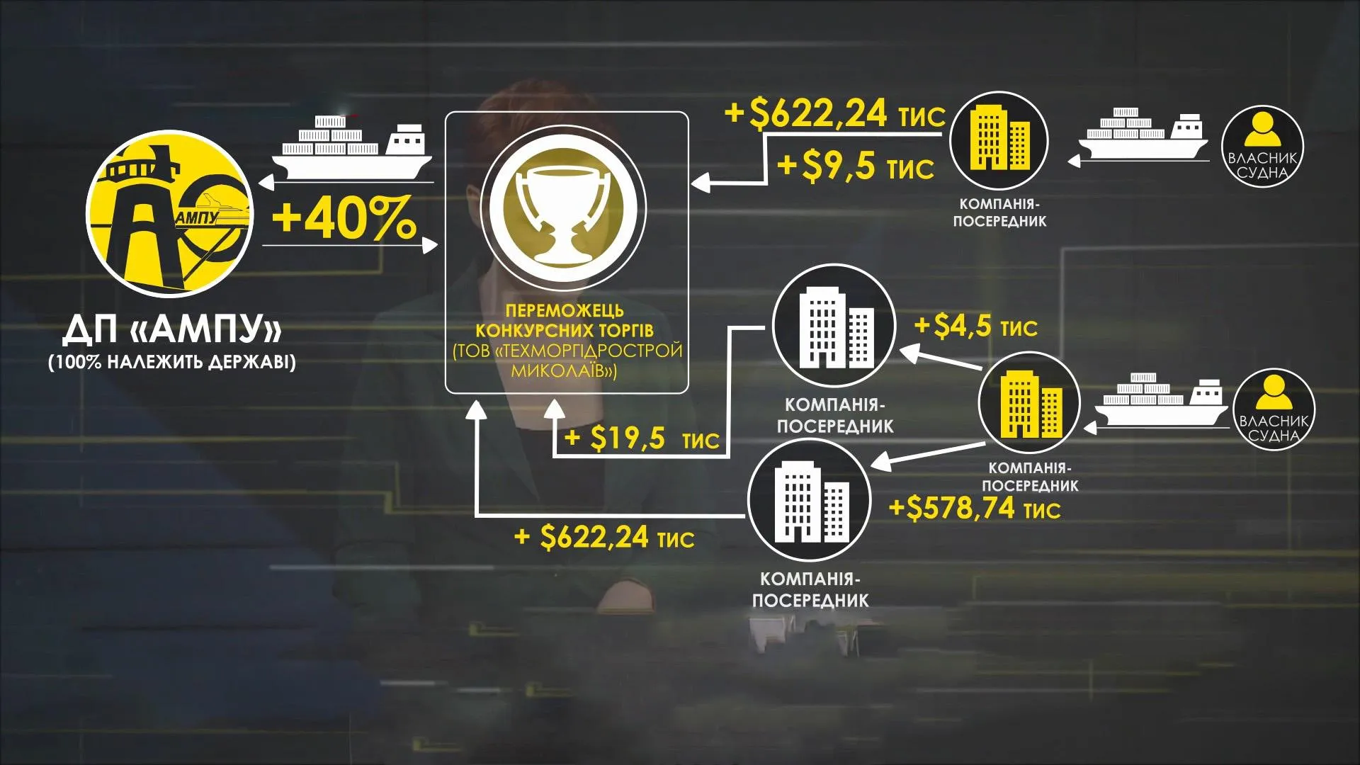 адміністрація морпортів україни адміністрація морпортів україни