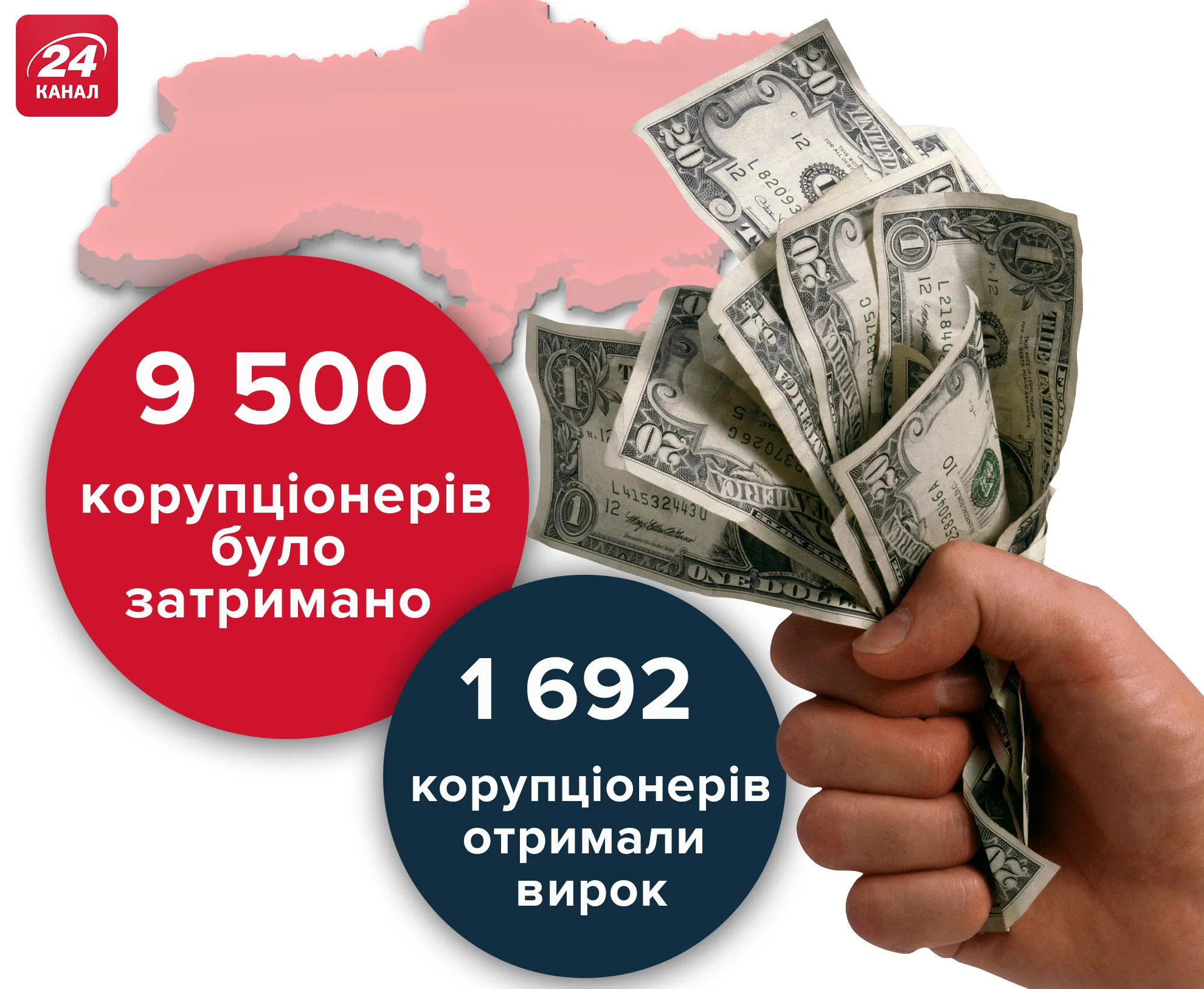 Дела Луценко Дела Луценко