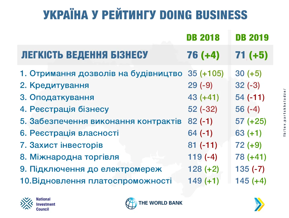 Украина опередила даже Японию