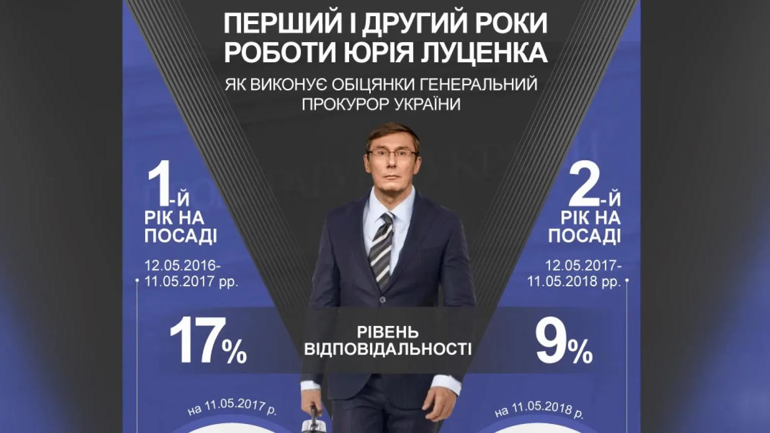 луценко луценко