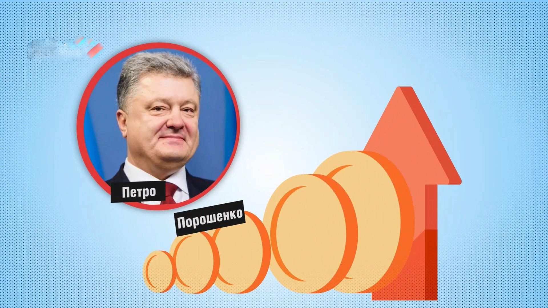На скільки зросли доходи Порошенка: деталі у цифрах На скільки зросли доходи Порошенка: деталі у цифрах