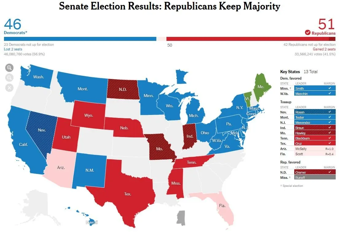 вибори США 2018 Сенат Конгрес