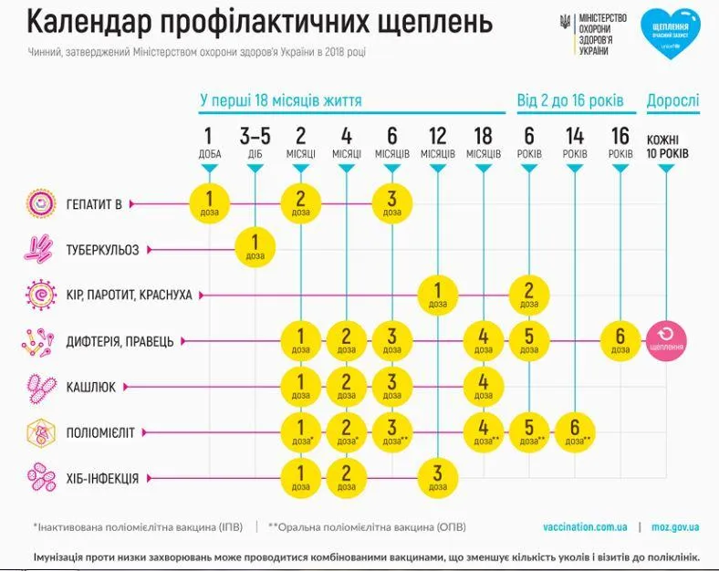 Календар щеплень