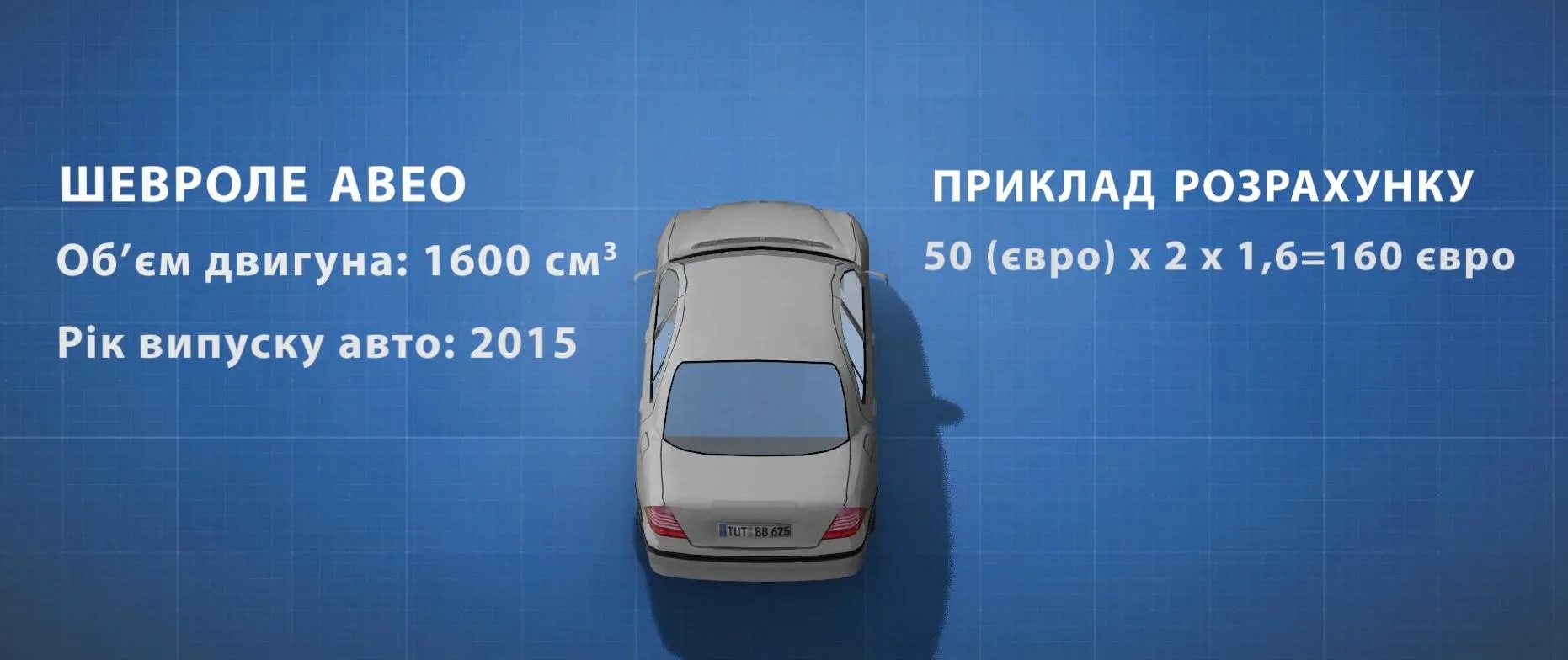 Нова формула для розмитнення авто на єврономерах Нова формула для розмитнення авто на єврономерах