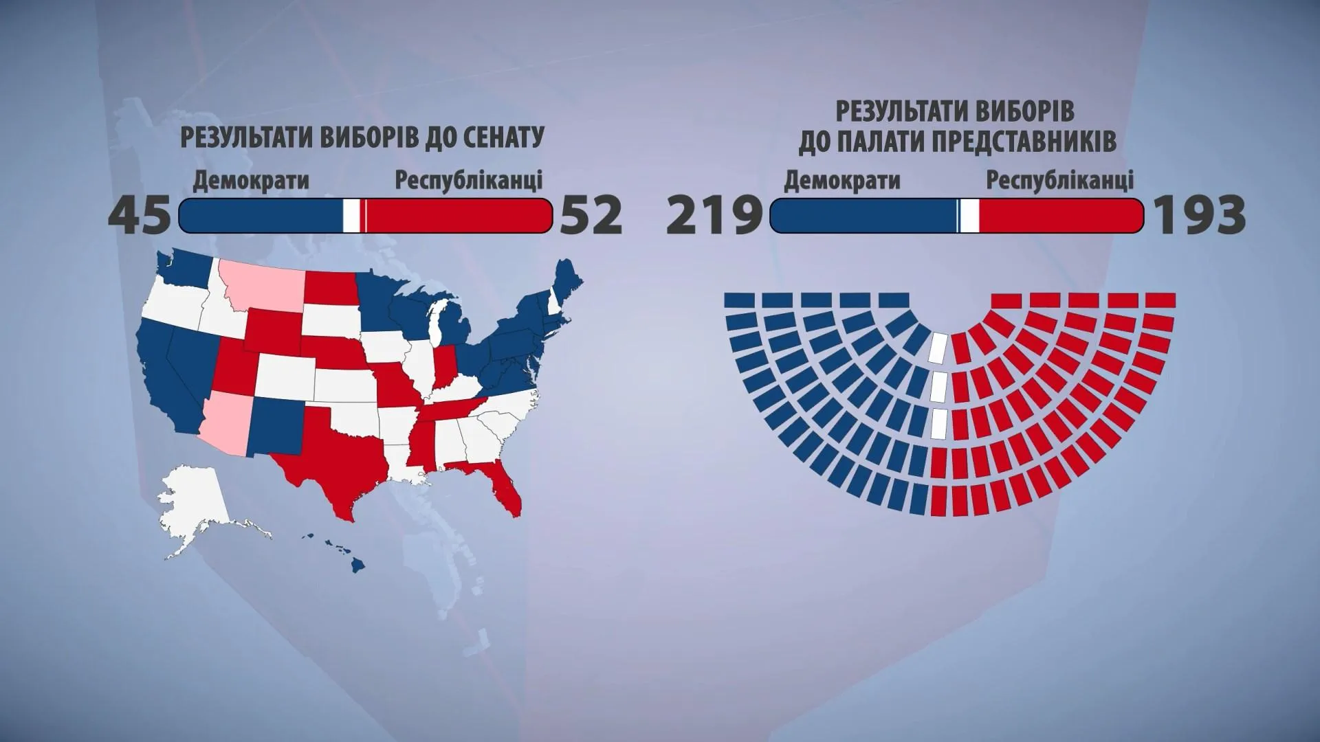 Попередні результати  виборів у США