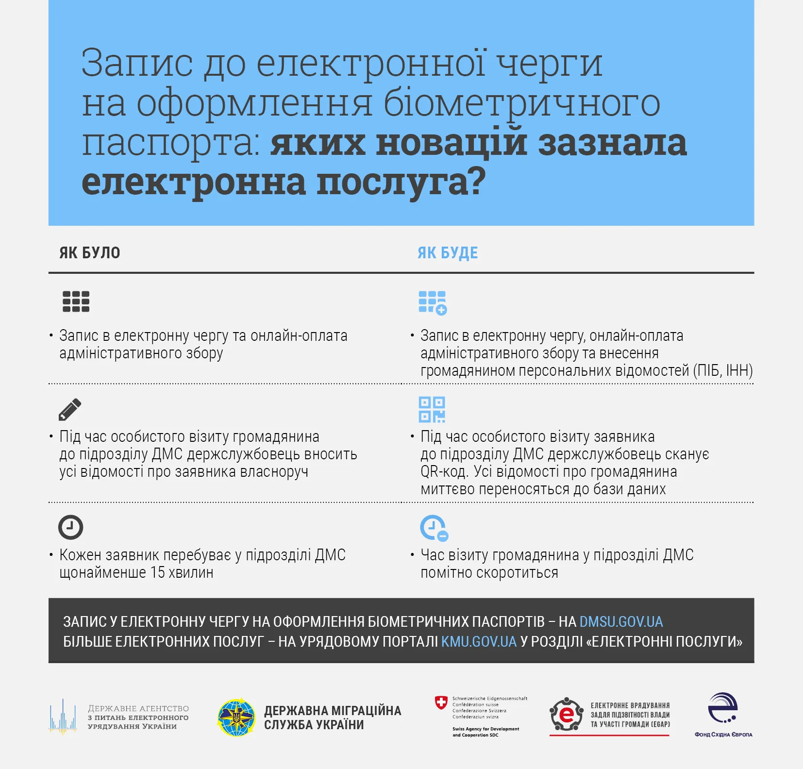 Інструкція для подачі електронної заяви онлайн Інструкція для подачі електронної заяви онлайн