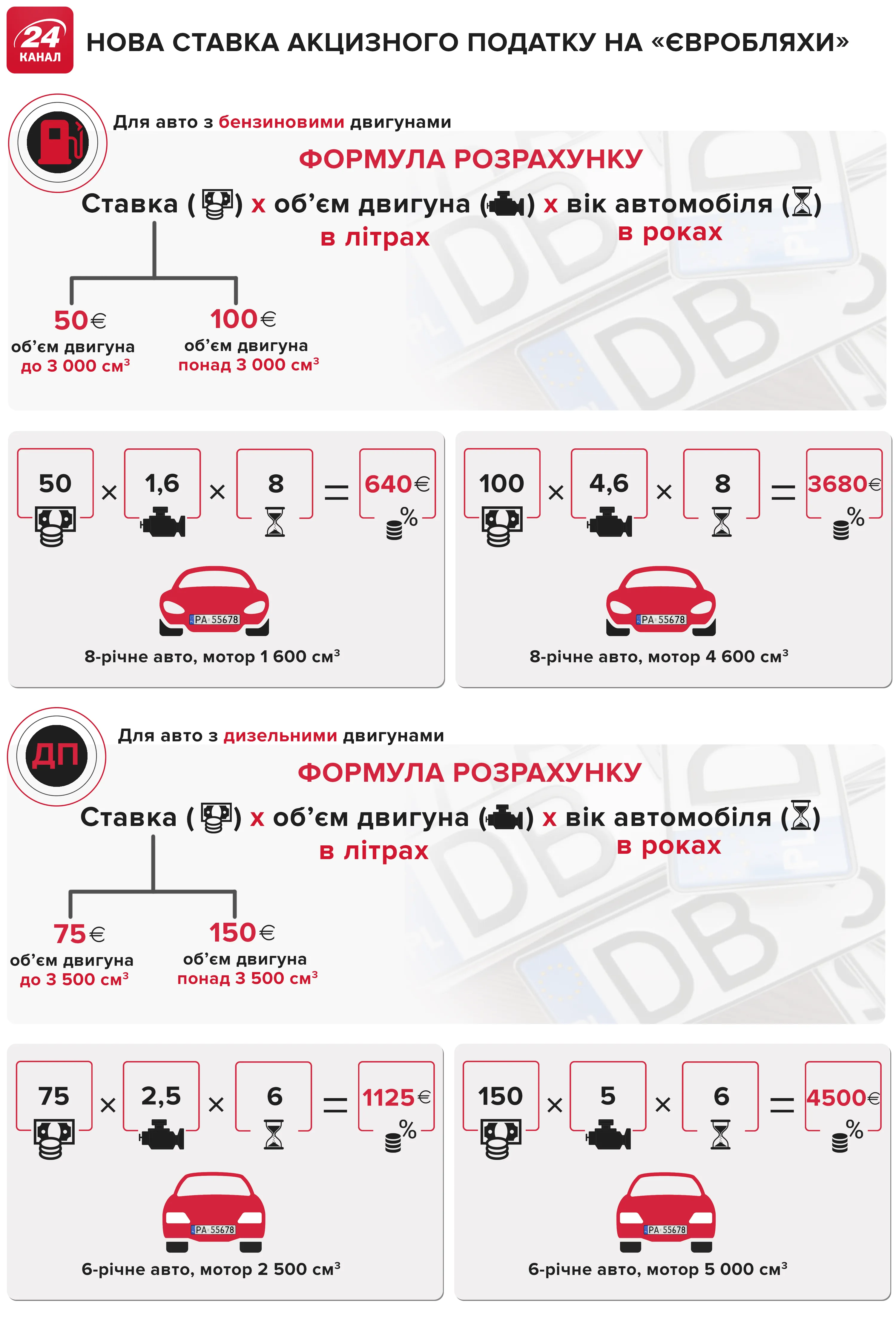 штрафы за евробляхи