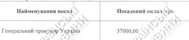 Луценко зарплата ГПУ Луценко зарплата ГПУ