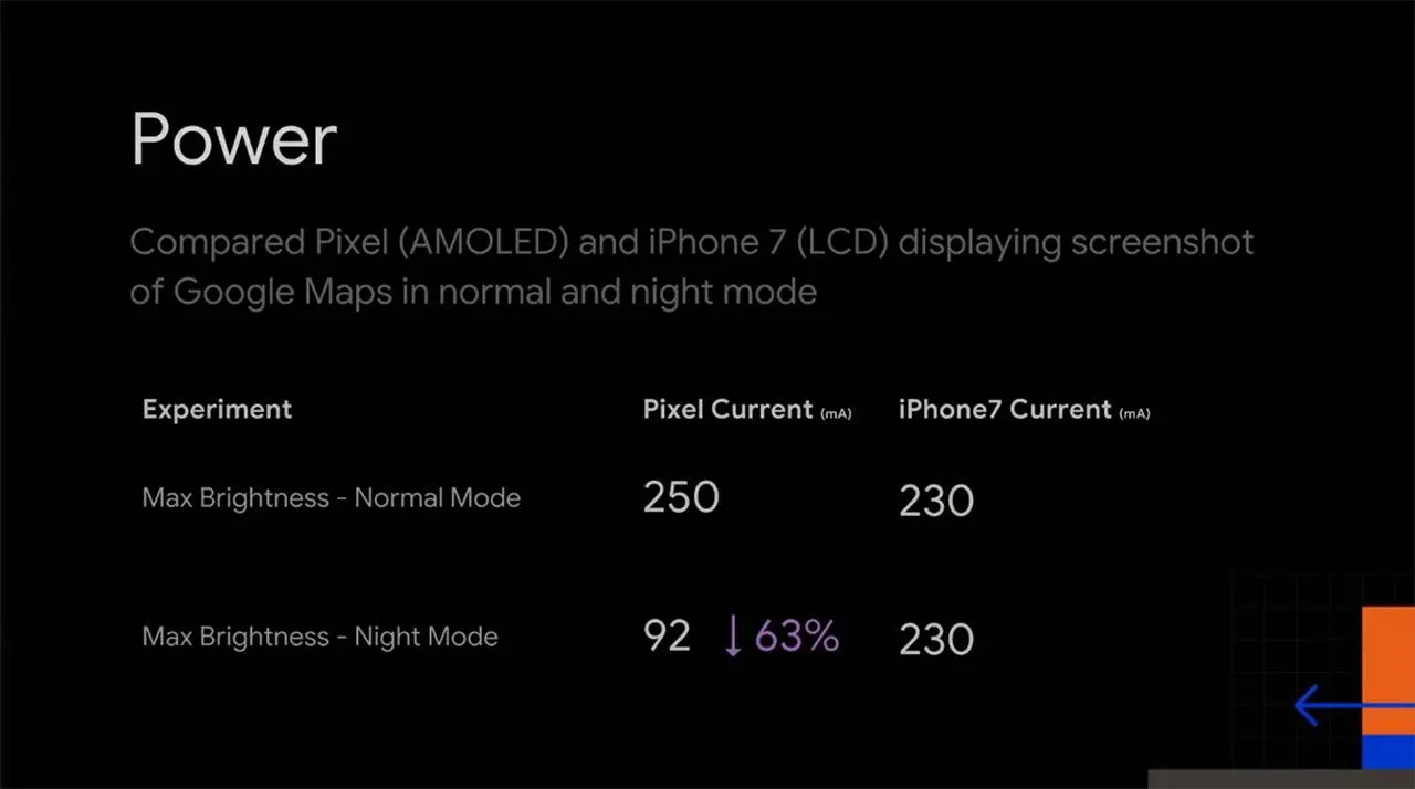 Нічний режим, Google, Android, LCD, AMOLED, споживання енергії