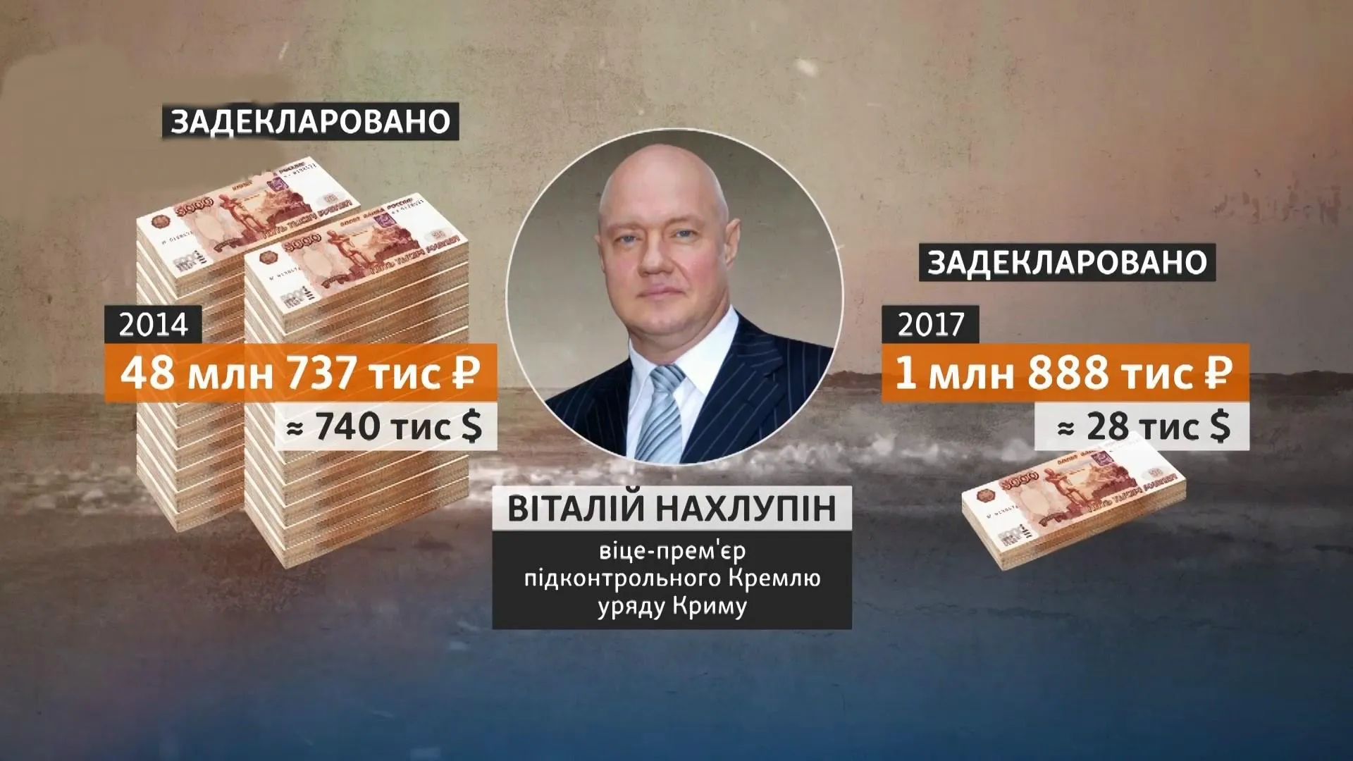 Задекларовані статки Нахлупіна Задекларовані статки Нахлупіна