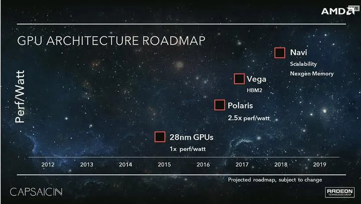 Дорожня мапа AMD 