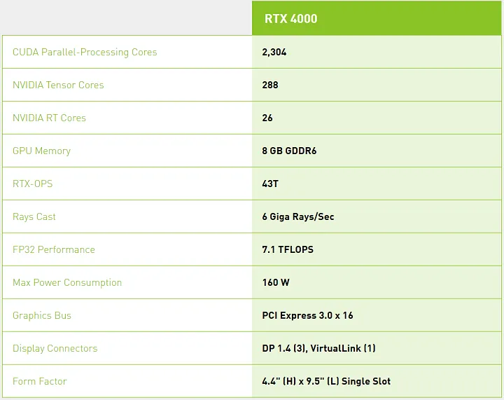 NVIDIA Quadro RTX 4000 NVIDIA Quadro RTX 4000