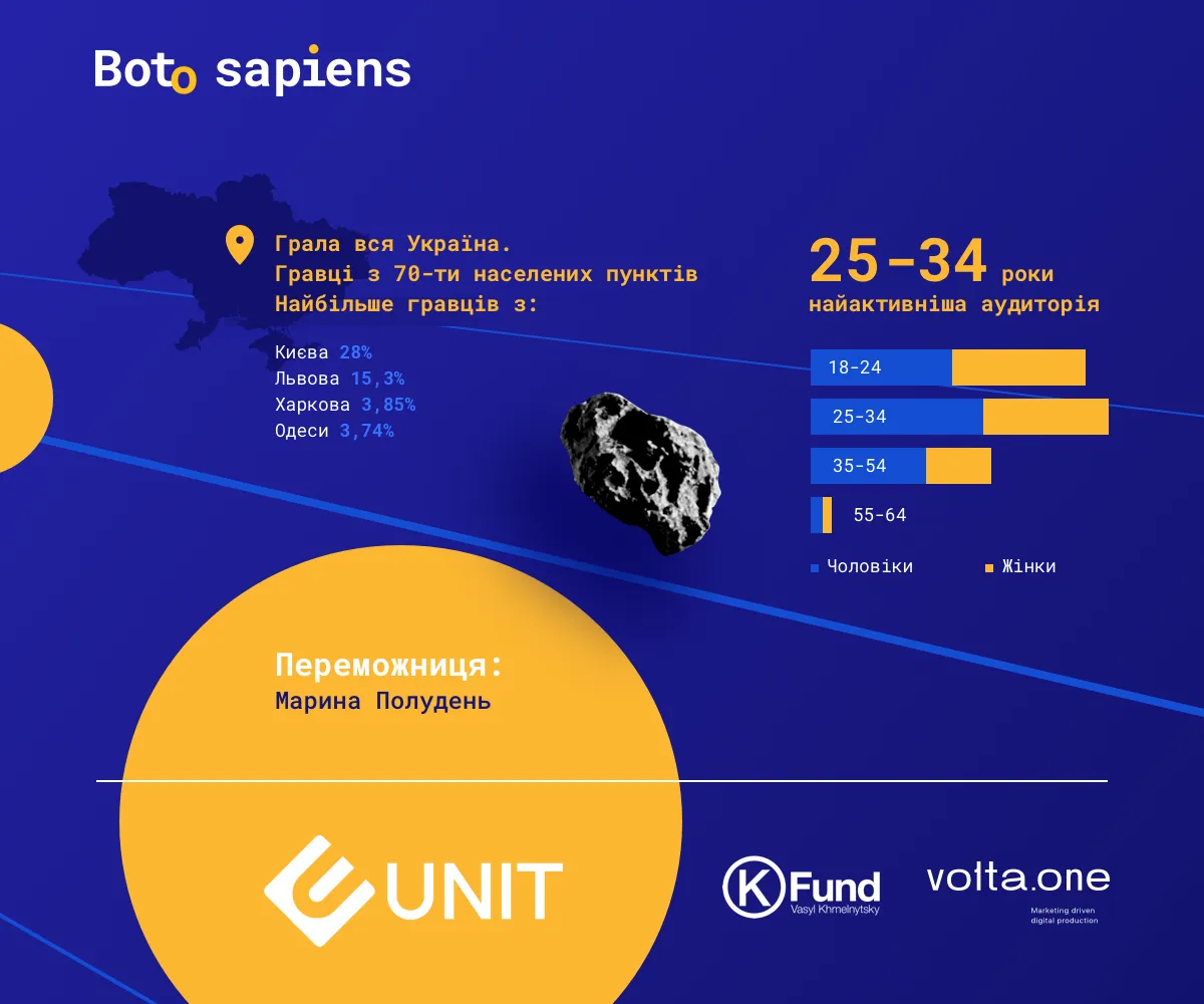 Результати гри Boto Sapiens Результати гри Boto Sapiens