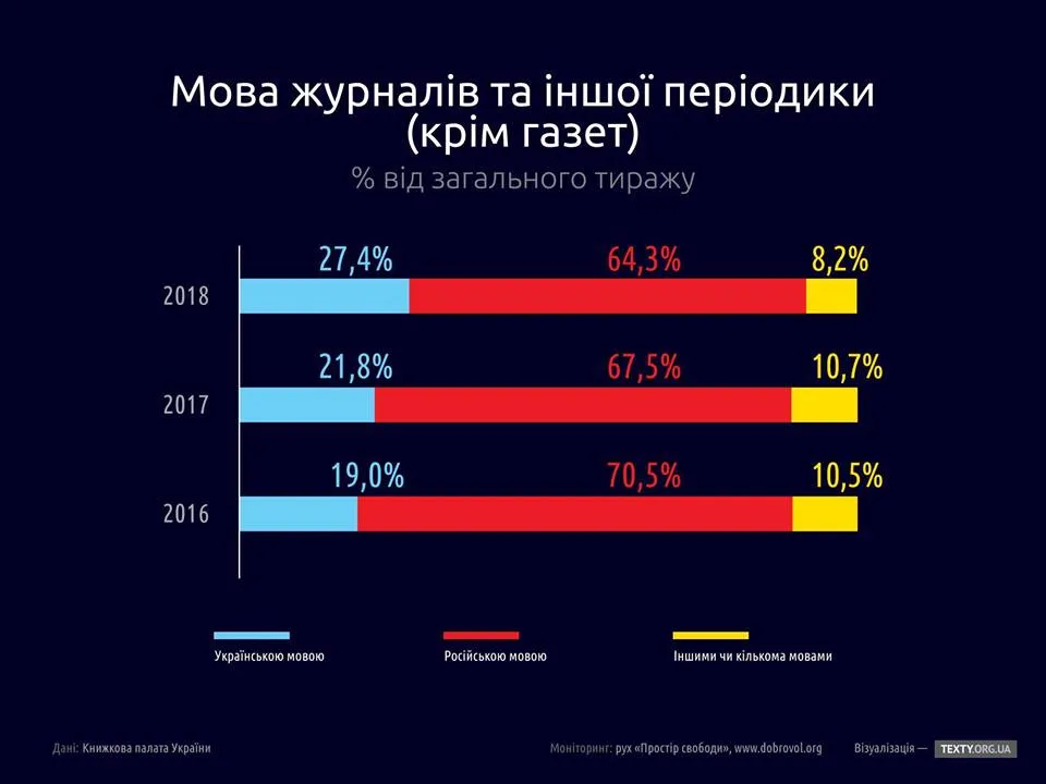 Журнали та періодика Журнали та періодика