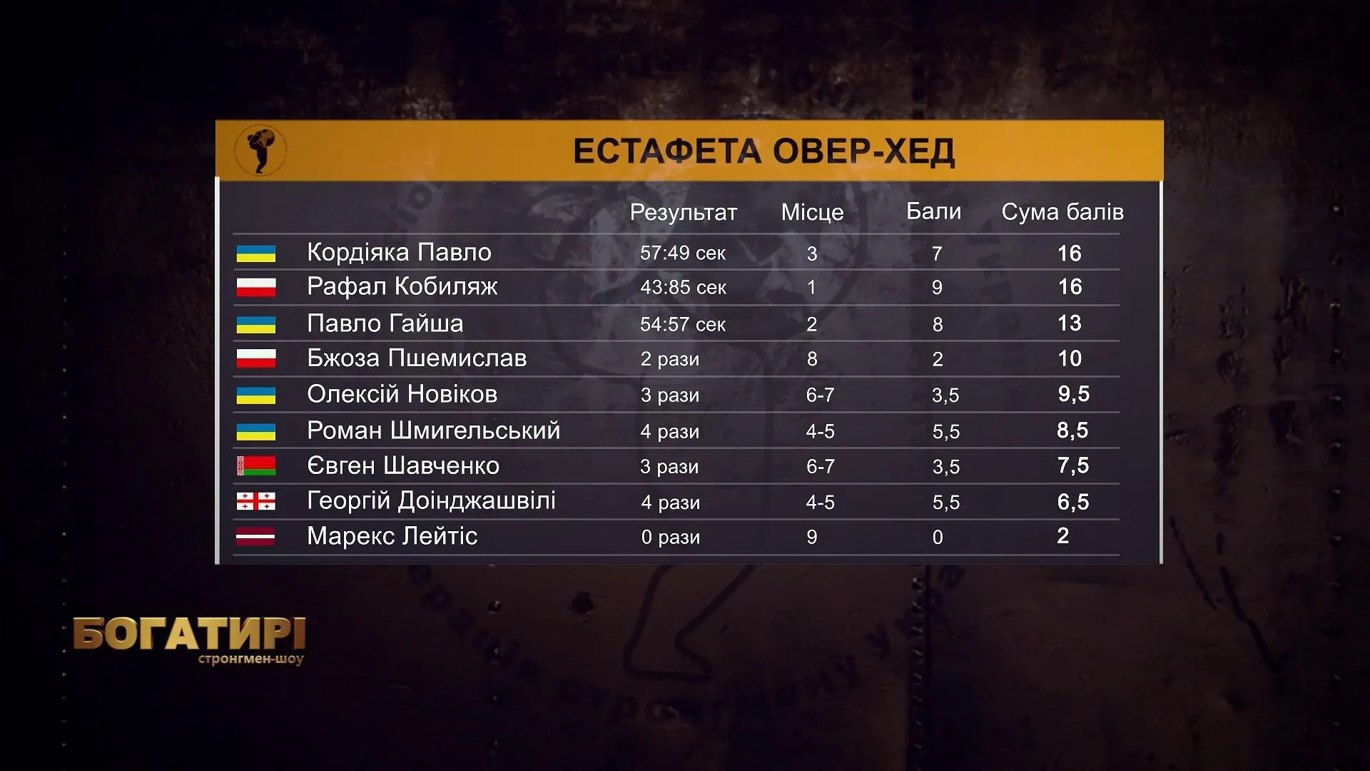 стронгмени стронгмени