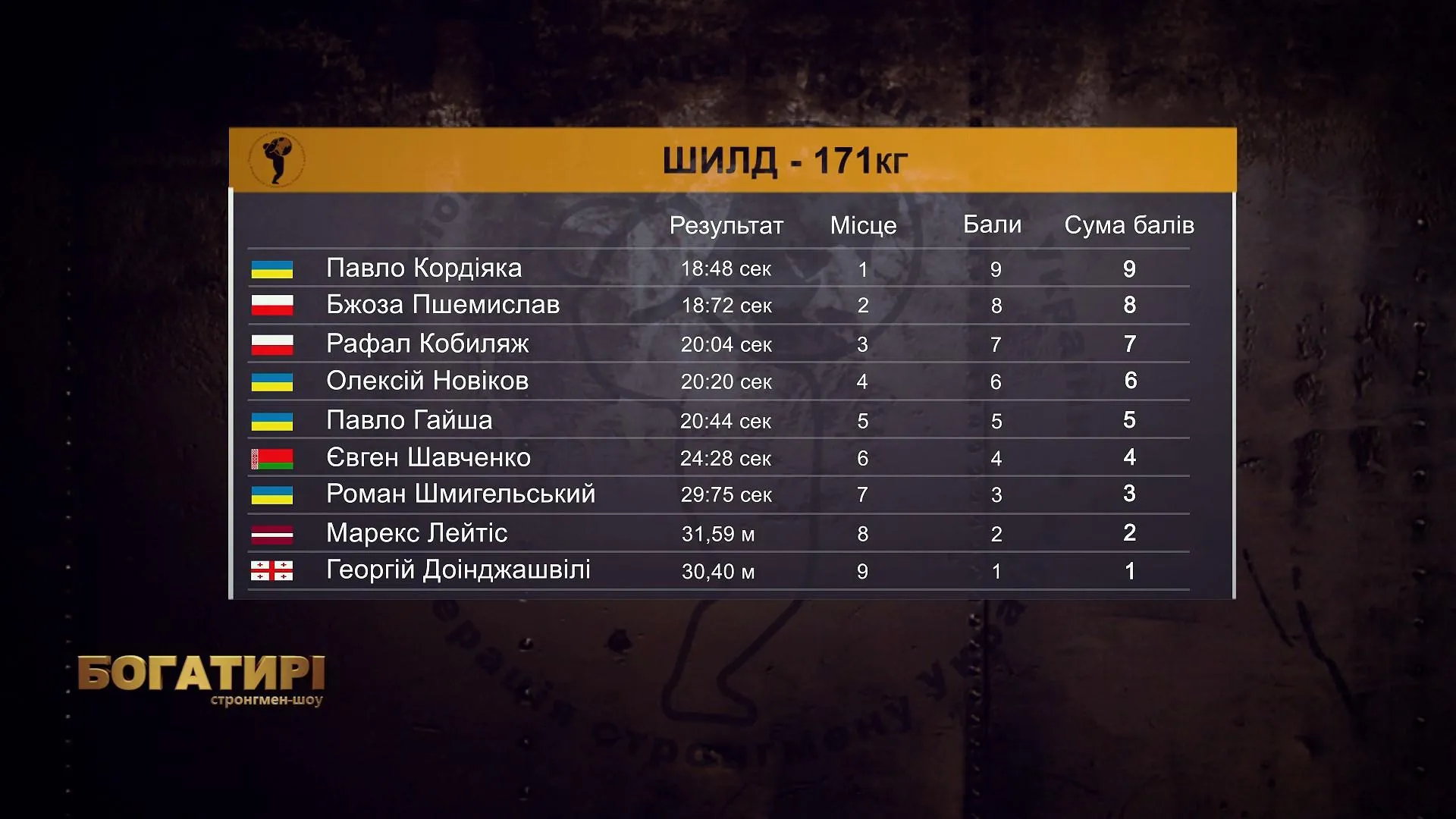 богатирі стронгмени богатирі стронгмени