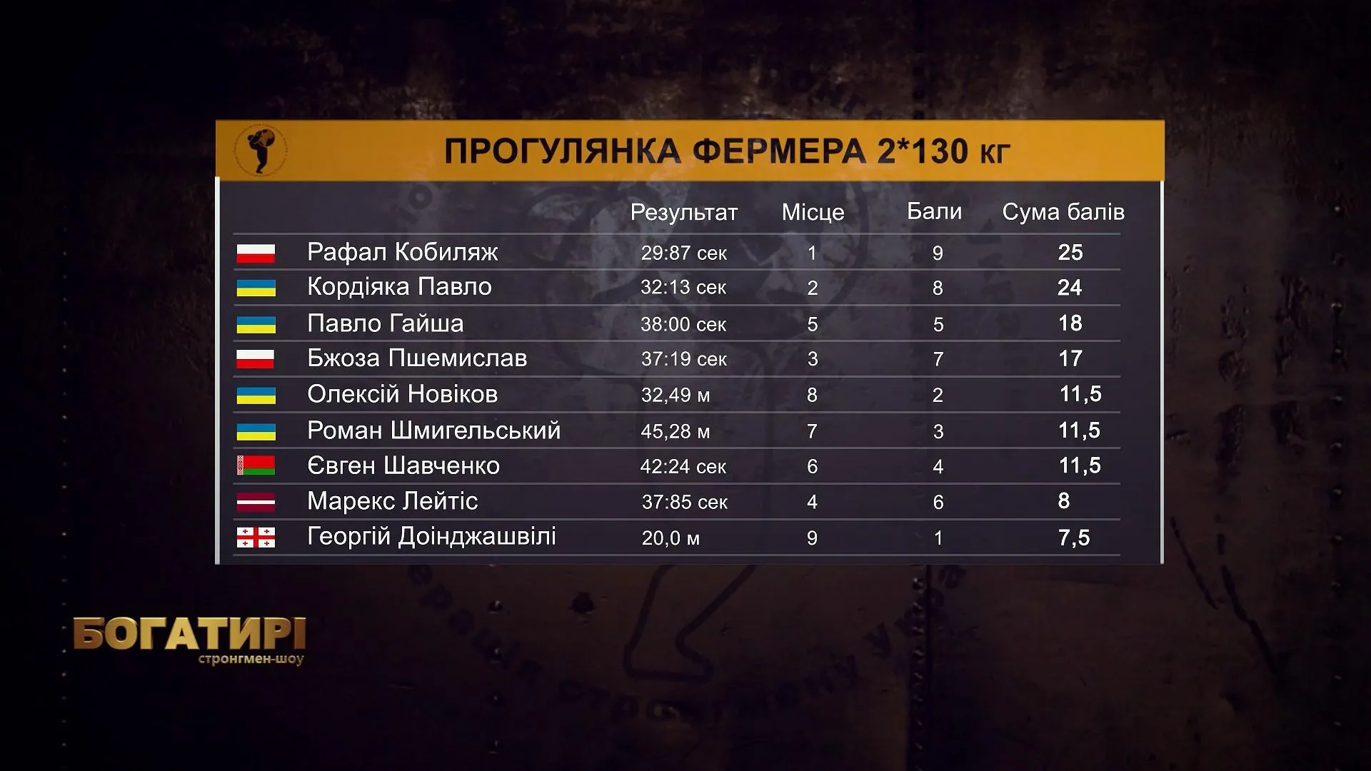 стронгмени стронгмени