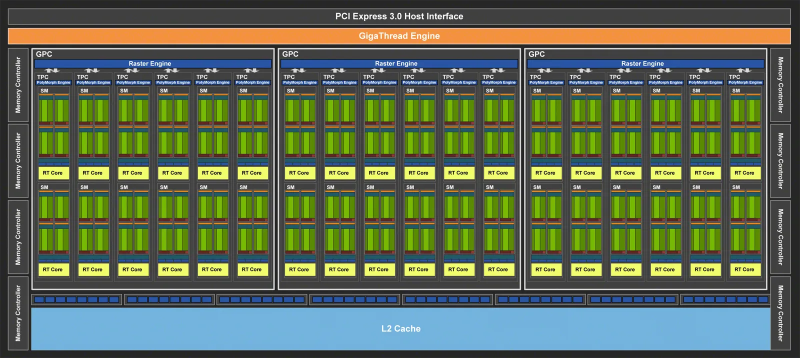 Схема ядра NVIDIA TU106 Схема ядра NVIDIA TU106