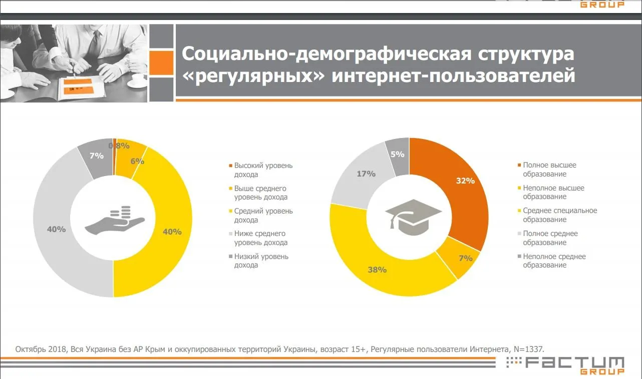 Хто користується інтернетом в Україні