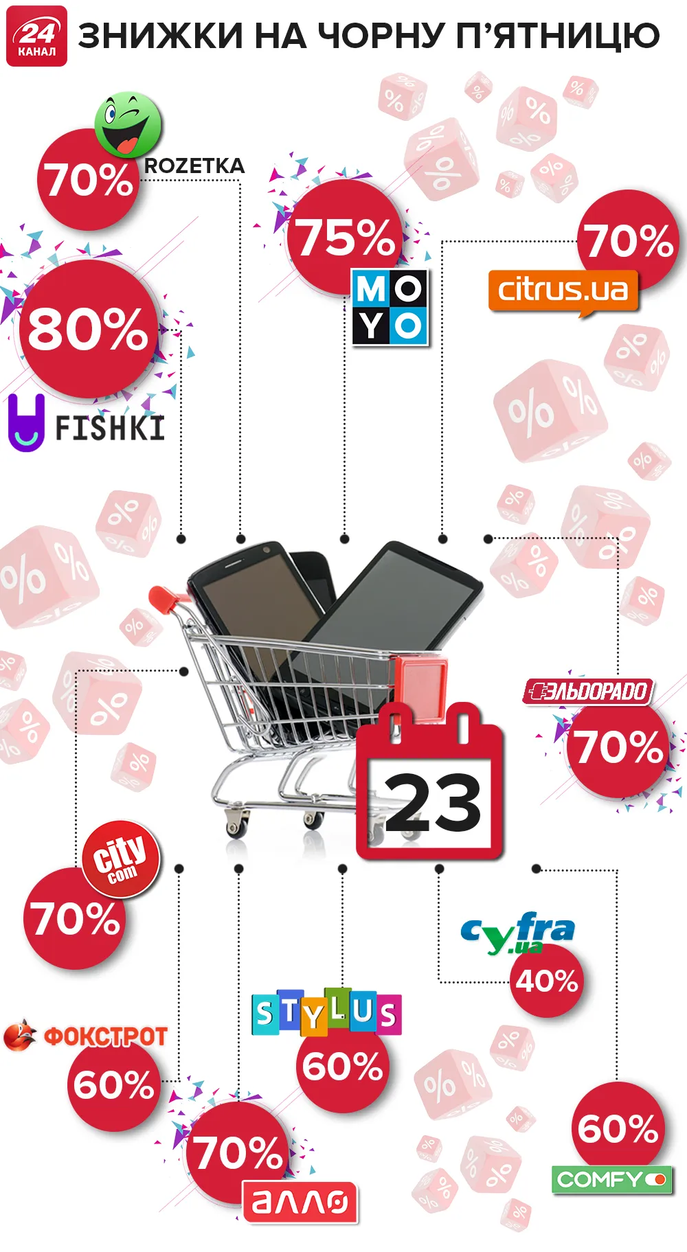 Чорна п’ятниця в Україні Чорна п’ятниця в Україні