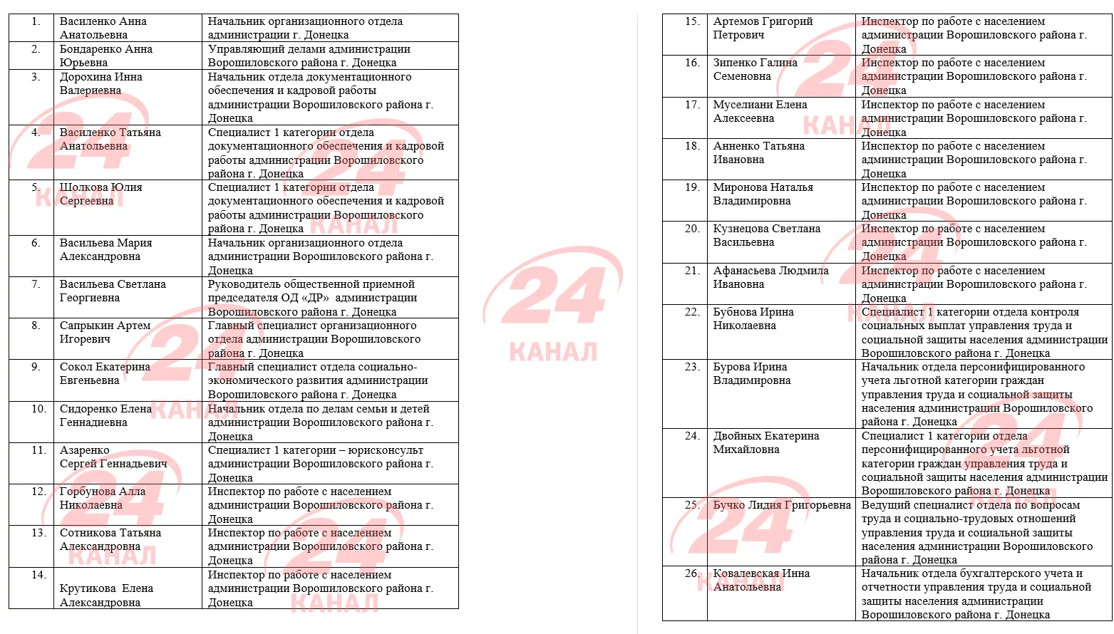 Список, ДНР, Пушилін, Донецьк, інавгурація, окупація, Росія, Кремль