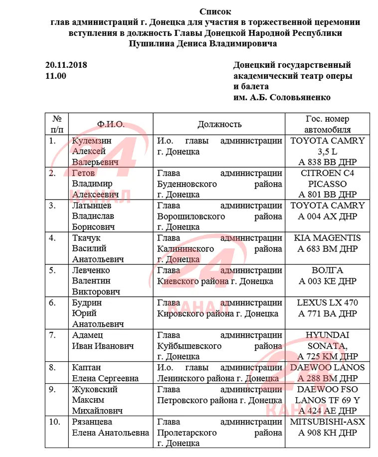 Донецьк, Донбас, Кремль, Росія, Пушилін, список, ДНР, вибори, Кремль, Росія