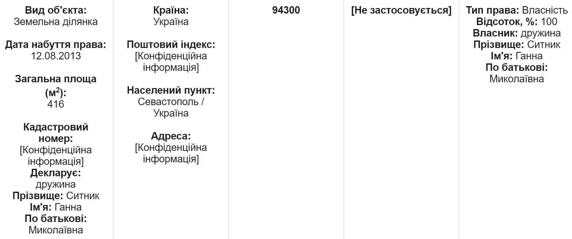Ситник земельна ділянка Крим Ситник земельна ділянка Крим