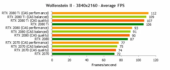 Wolfenstein II: The New Colossus Wolfenstein II: The New Colossus