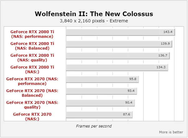 Wolfenstein II: The New Colossus