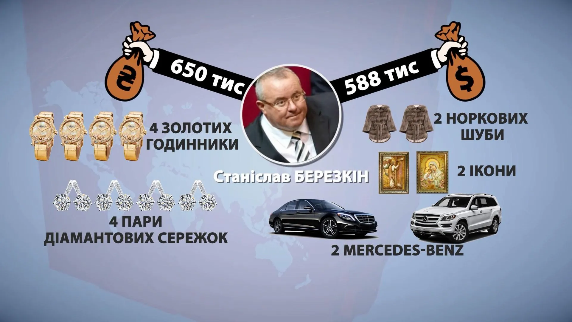Задеклароване коштовне майно Березкіна Задеклароване коштовне майно Березкіна