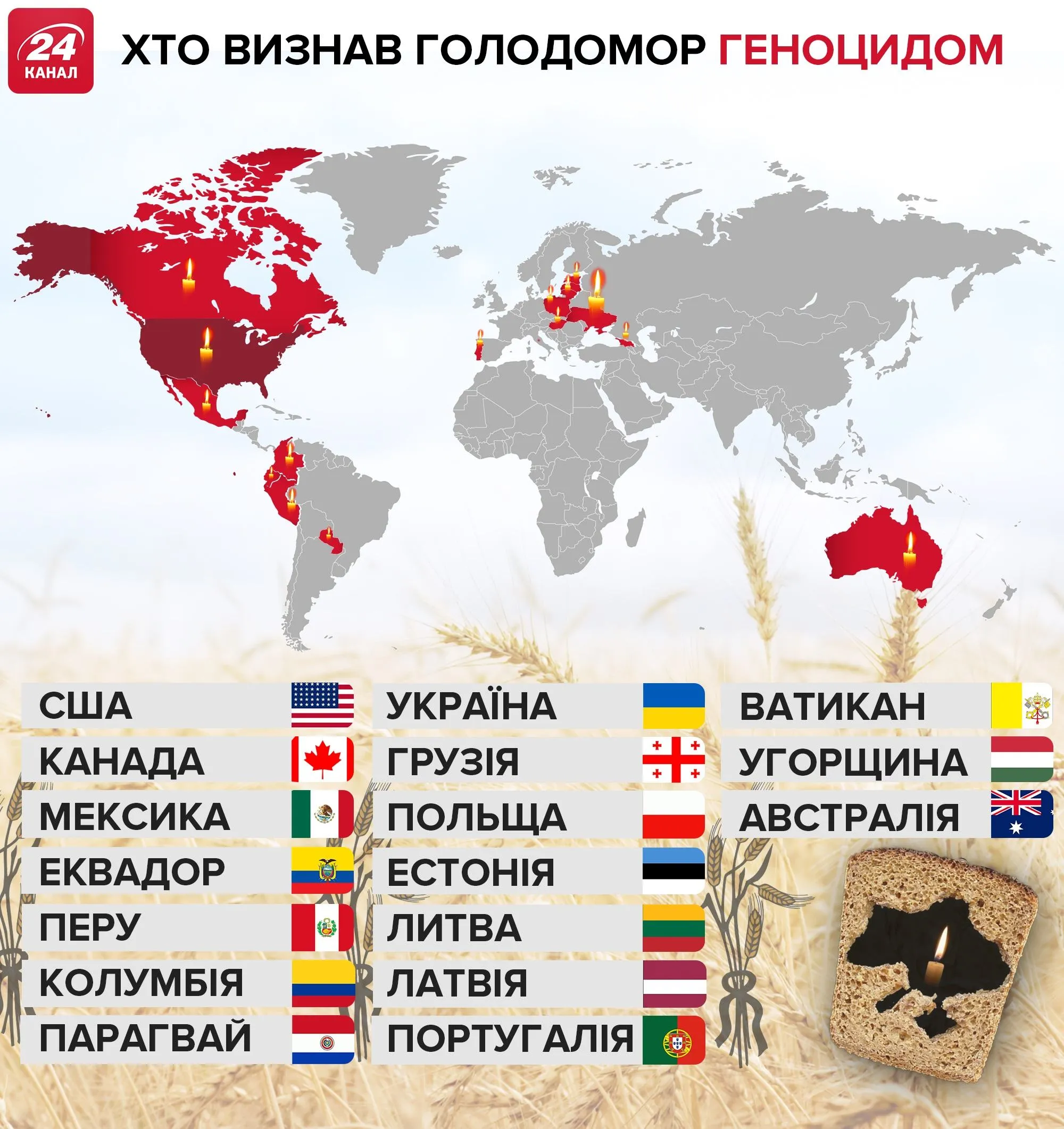 Країни, що визнали Голодомор в Україні геноцидом