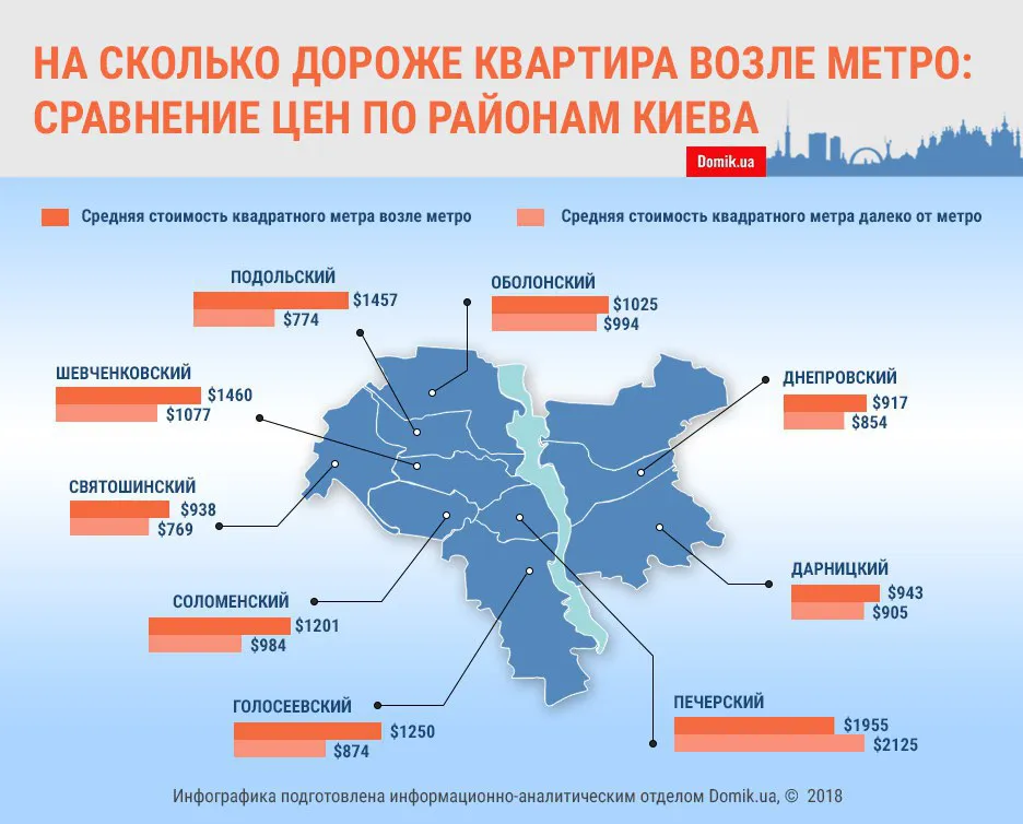 ціна на нерухомість Київ метро 