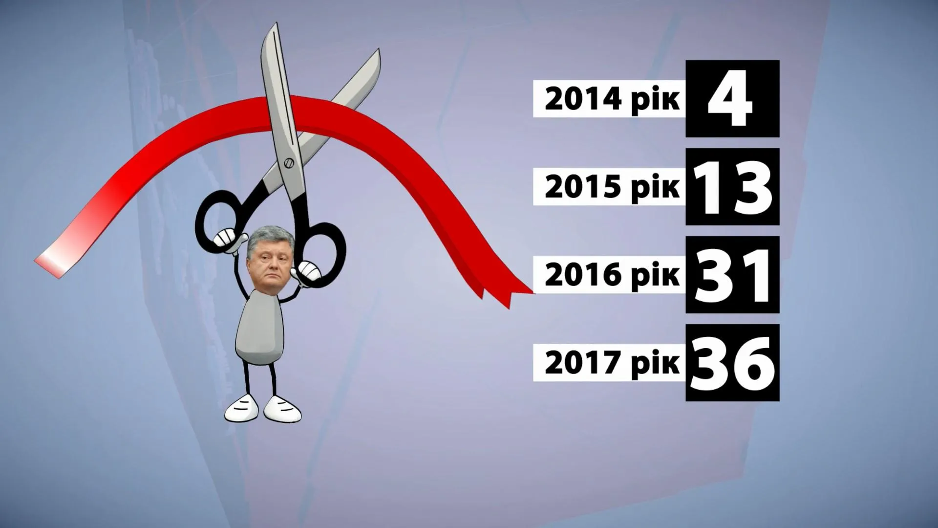 порошенко порошенко