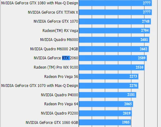 NVIDIA GeForce RTX 2060 NVIDIA GeForce RTX 2060