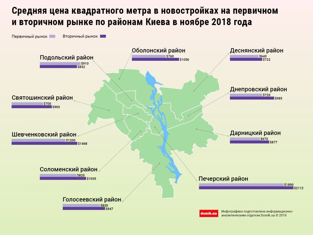 Ціни на нерухомість новобудови Київ 
