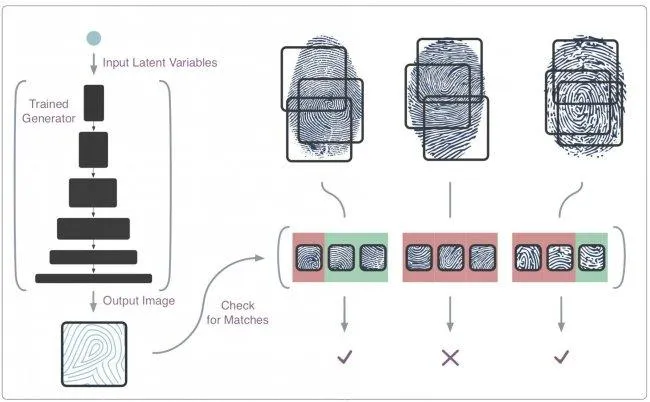 Принцип роботи сканера відбитків пальців Принцип роботи сканера відбитків пальців