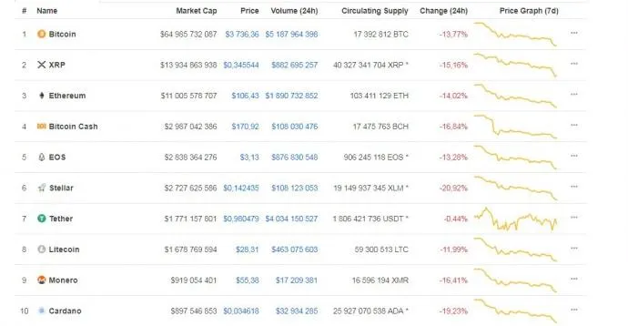 Курс криптовалют Курс криптовалют