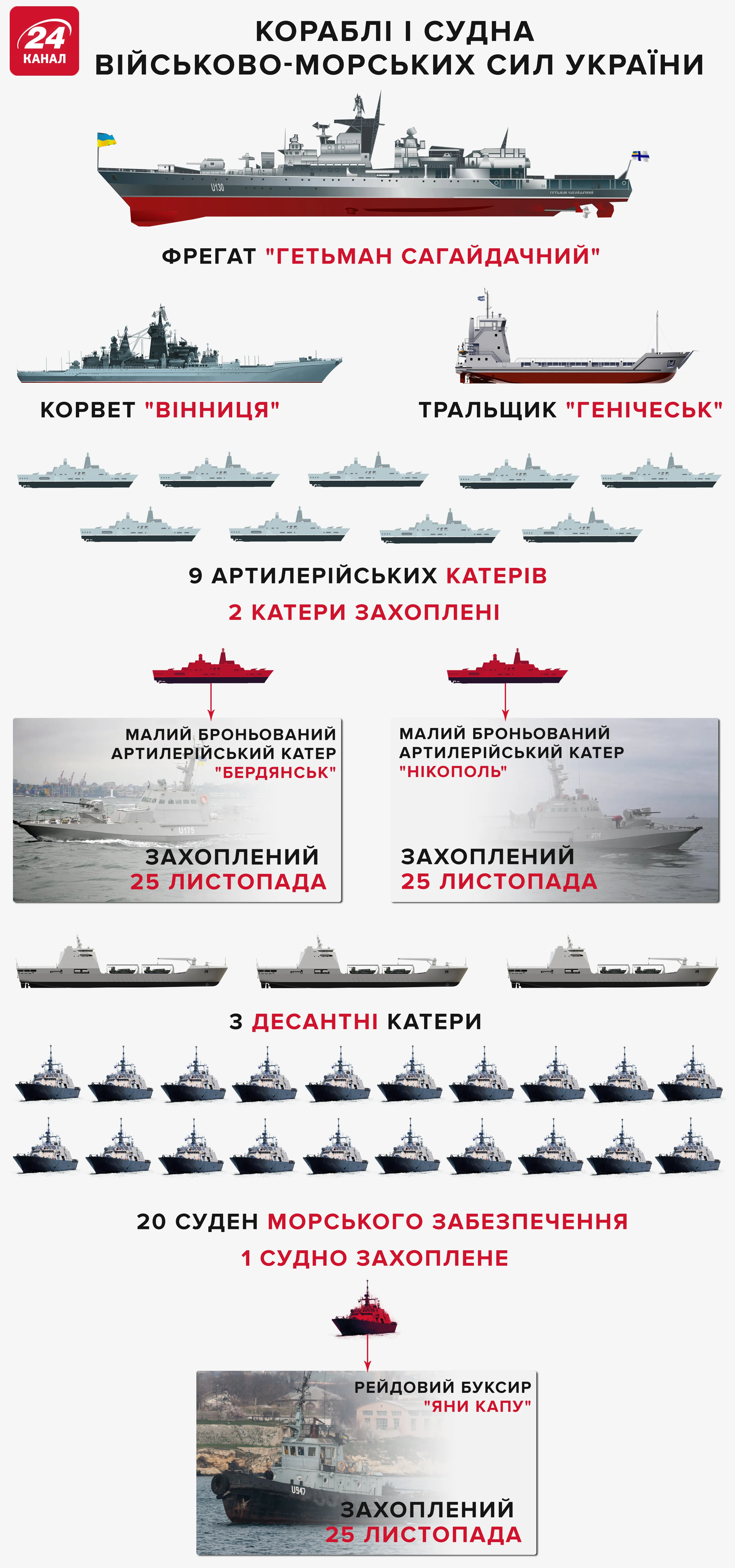 Український флот