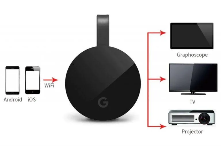 Принцип роботи Google Chromecast