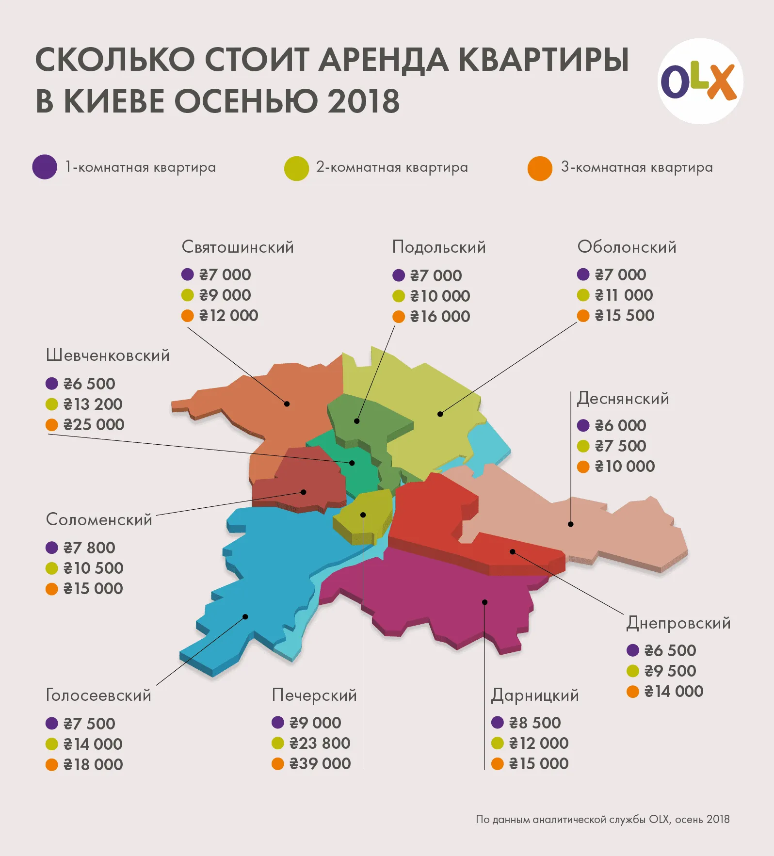 оренда житла Київ осінь 2018