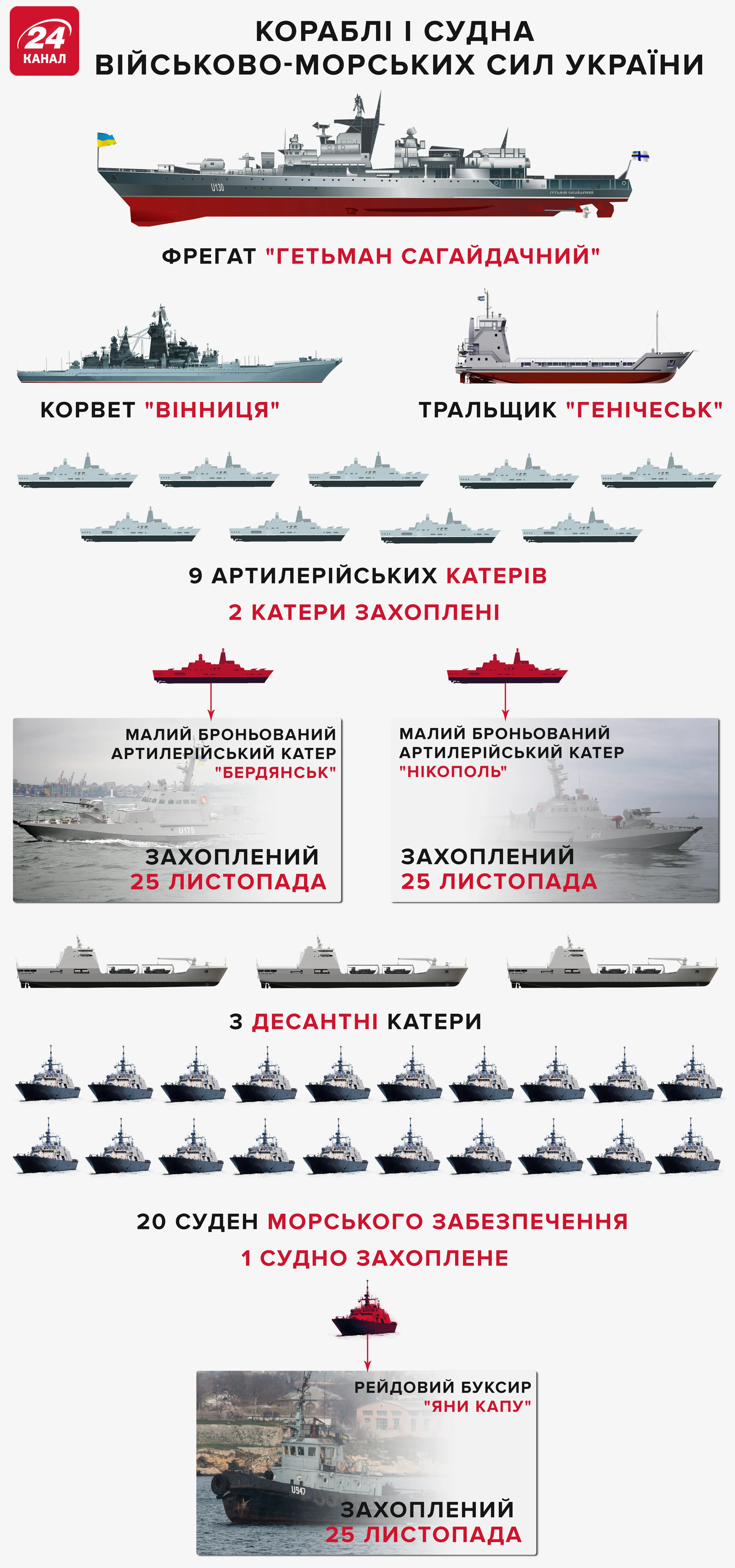 Суда, ВМС, ВСУ, военно-морские силы, море, флот