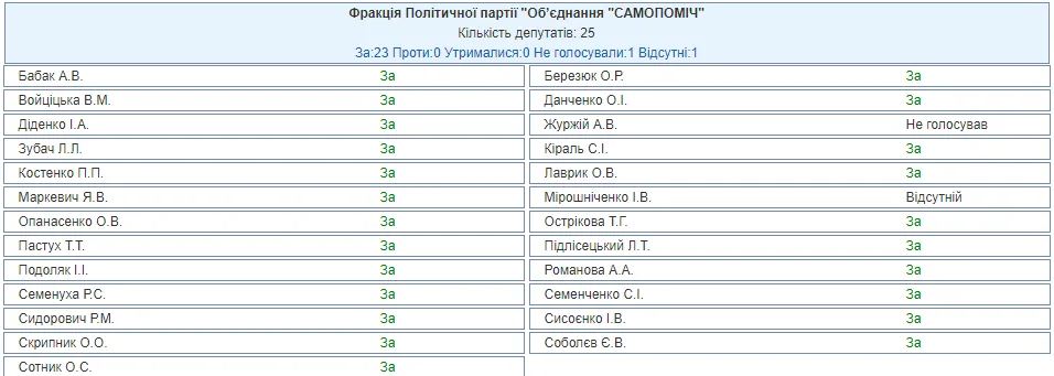 Верховна Рада воєнний стан в Україні Самопоміч