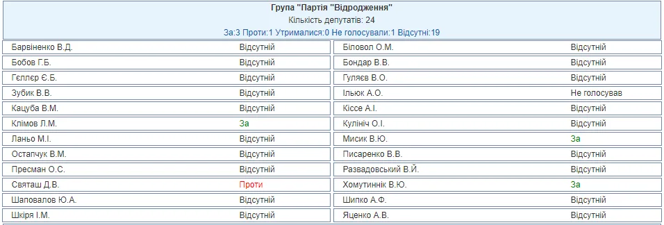 Верховна Рада воєнний стан в Україні Відродження Верховна Рада воєнний стан в Україні Відродження