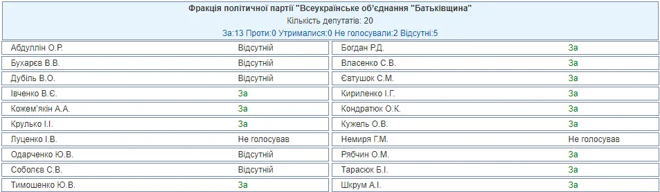 Верховна Рада воєнний стан в Україні ВО Батьківщина Верховна Рада воєнний стан в Україні ВО Батьківщина