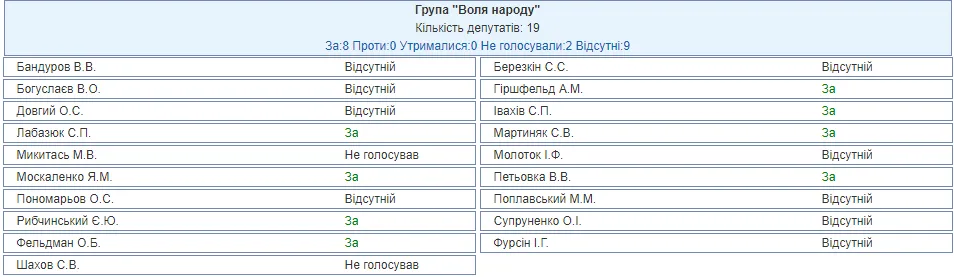 Верховна Рада воєнний стан в Україні Воля народу Верховна Рада воєнний стан в Україні Воля народу