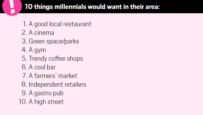 Квартира мілленіали дослідження Квартира мілленіали дослідження