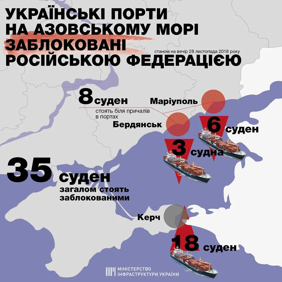 Заброковані Росією судна Заброковані Росією судна