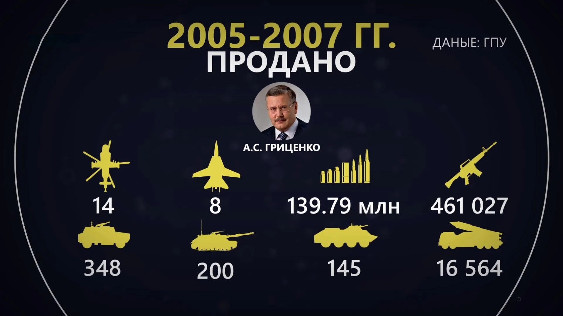 Гриценко Гриценко